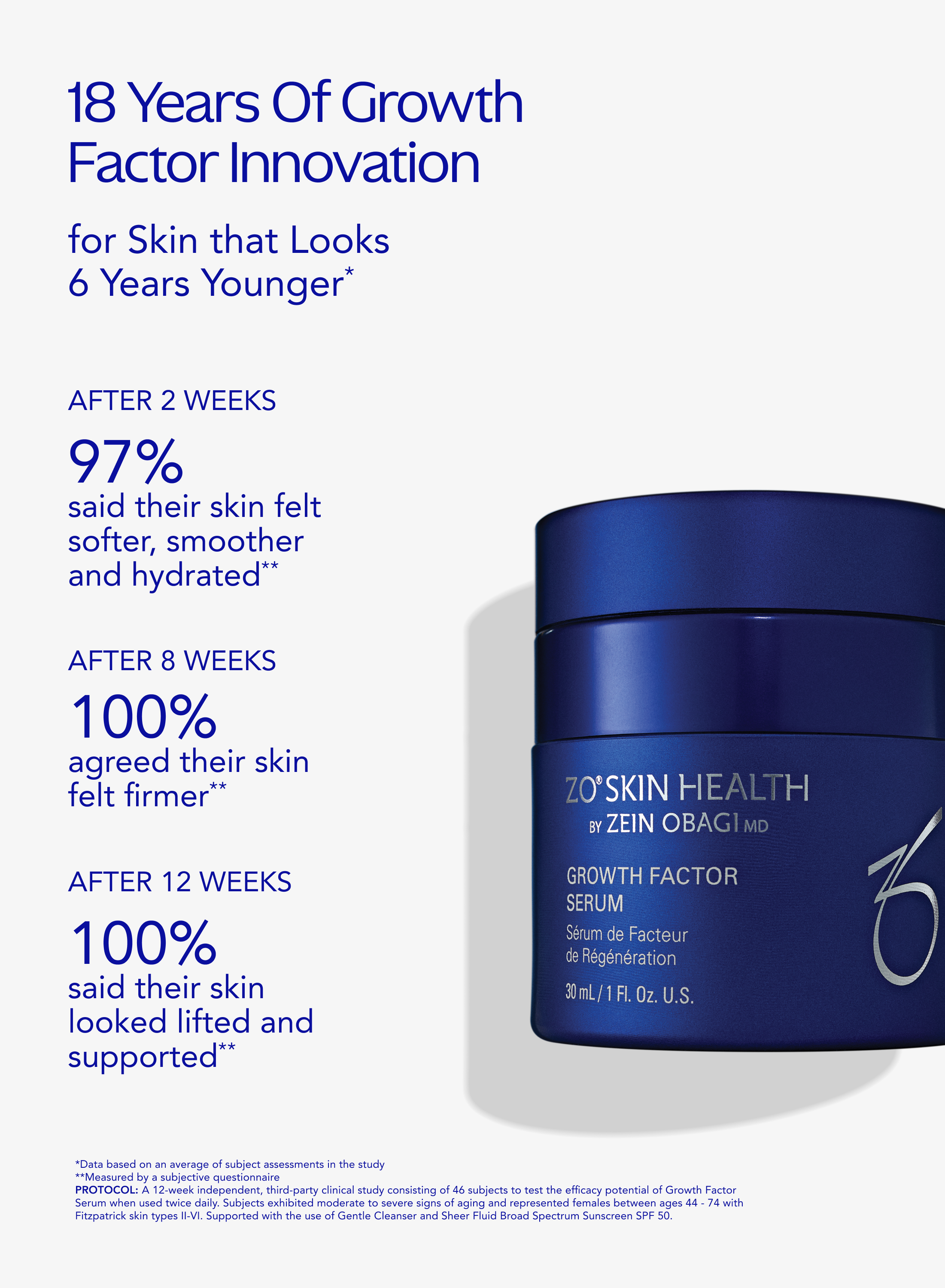 What Makes ZO® Growth Factor Serum Different From Other Skincare Products?