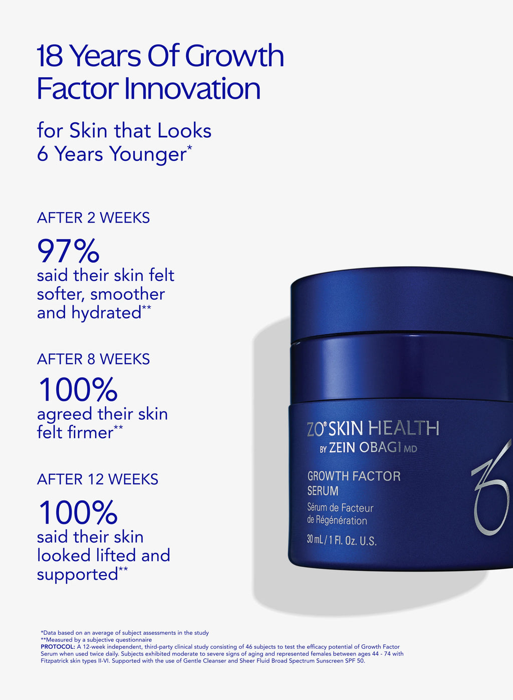Growth Factor Serum