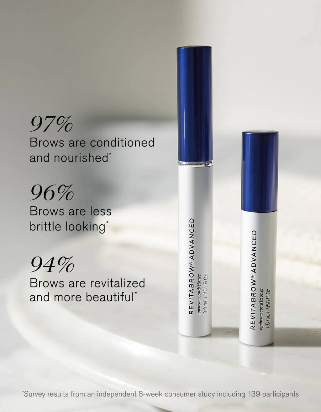 RevitaBrow® Advanced