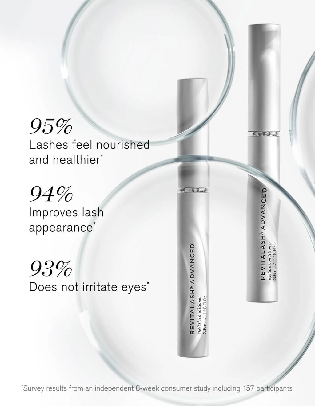 RevitaLash® Advanced