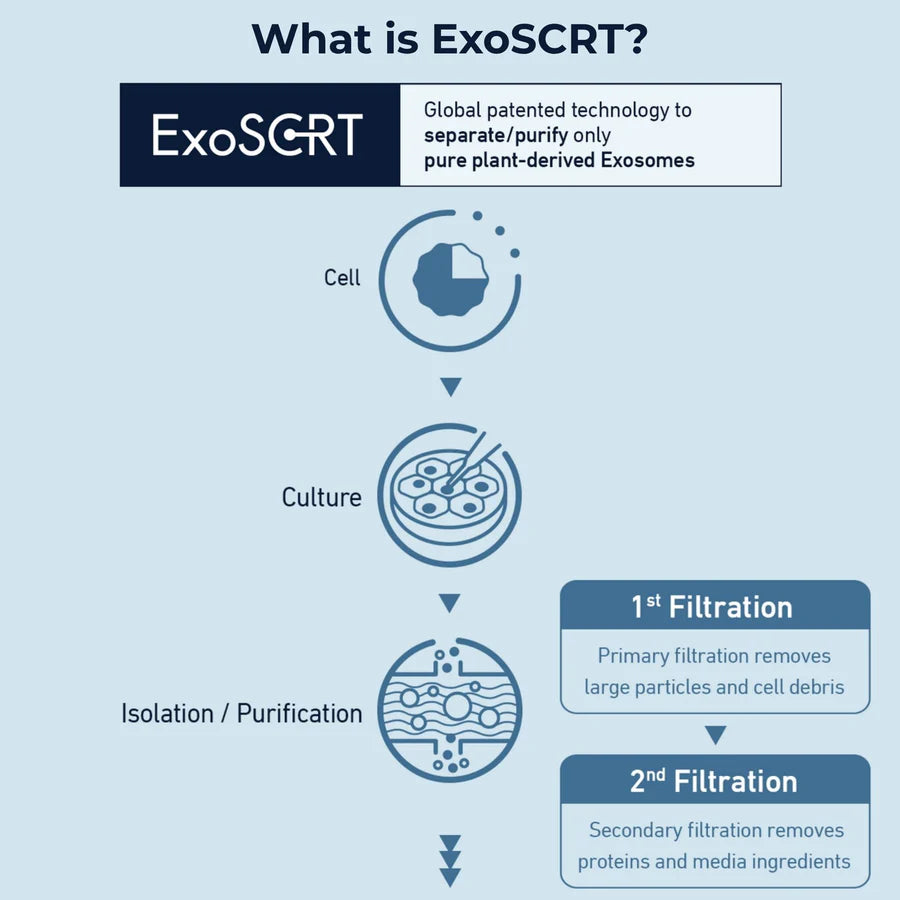 ASCEplus Exobalm